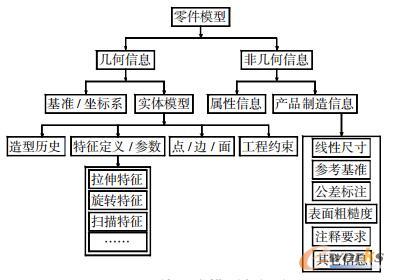 零件三维模型数据集