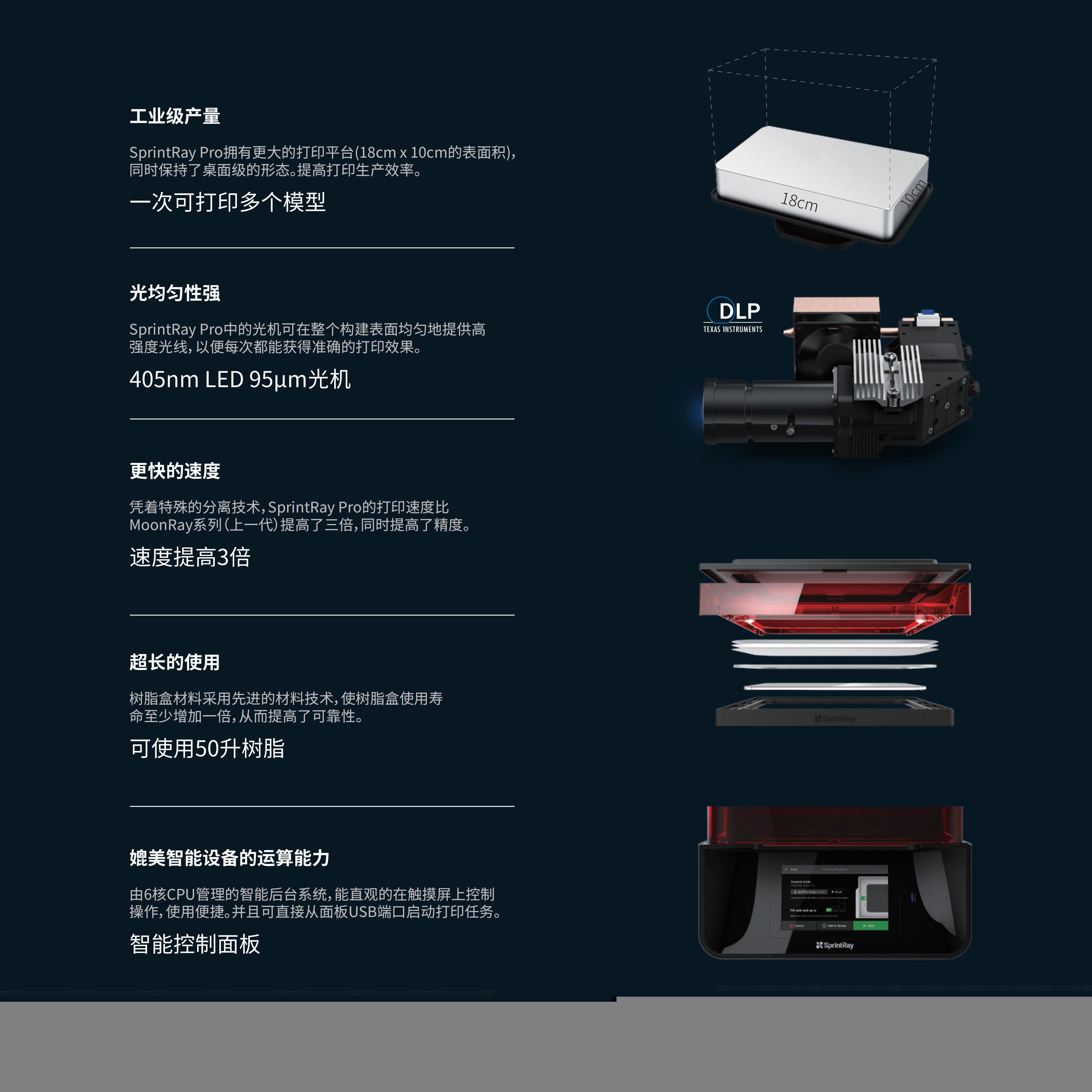 SprintRay Pro 工业原型专用款-资料v1.1(1)_02.jpg